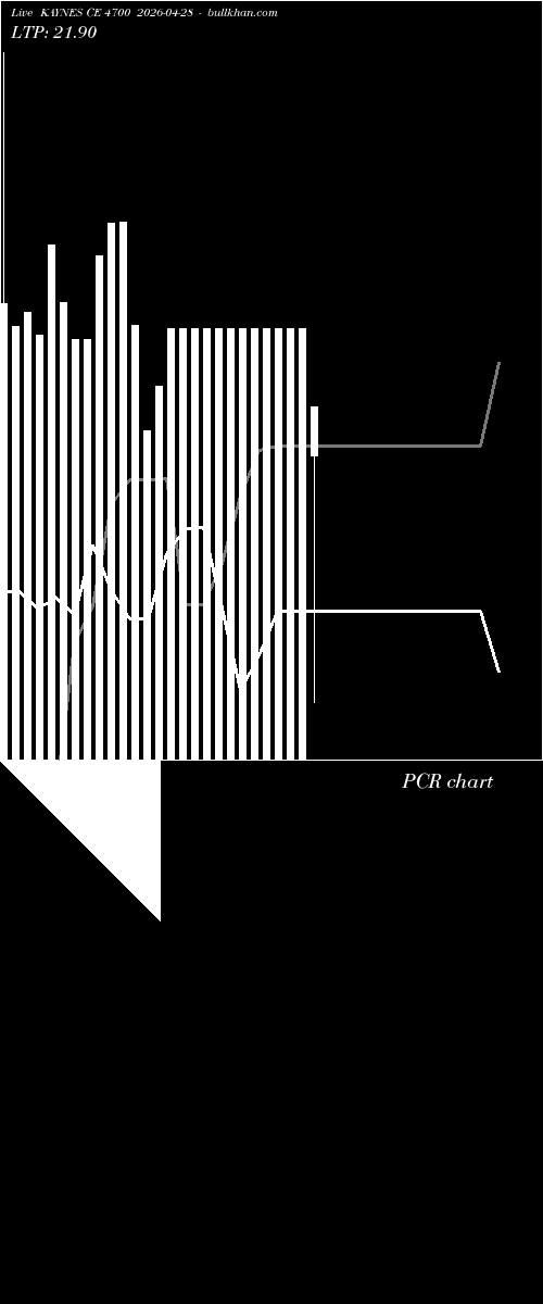  option chart KAYNES CE 4700 2026-04-28 