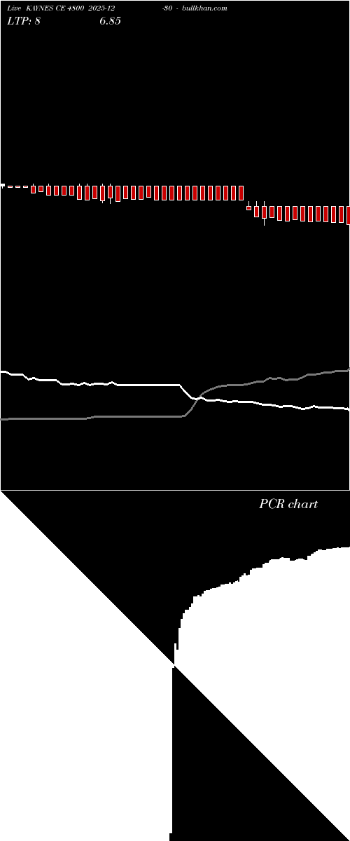  option chart KAYNES CE 4800 2025-12-30 
