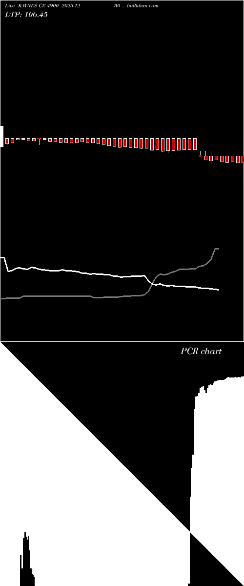  option chart KAYNES CE 4900 2025-12-30 