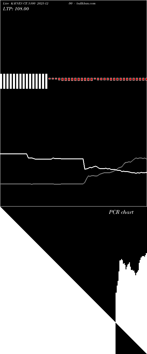  option chart KAYNES CE 5100 2025-12-30 