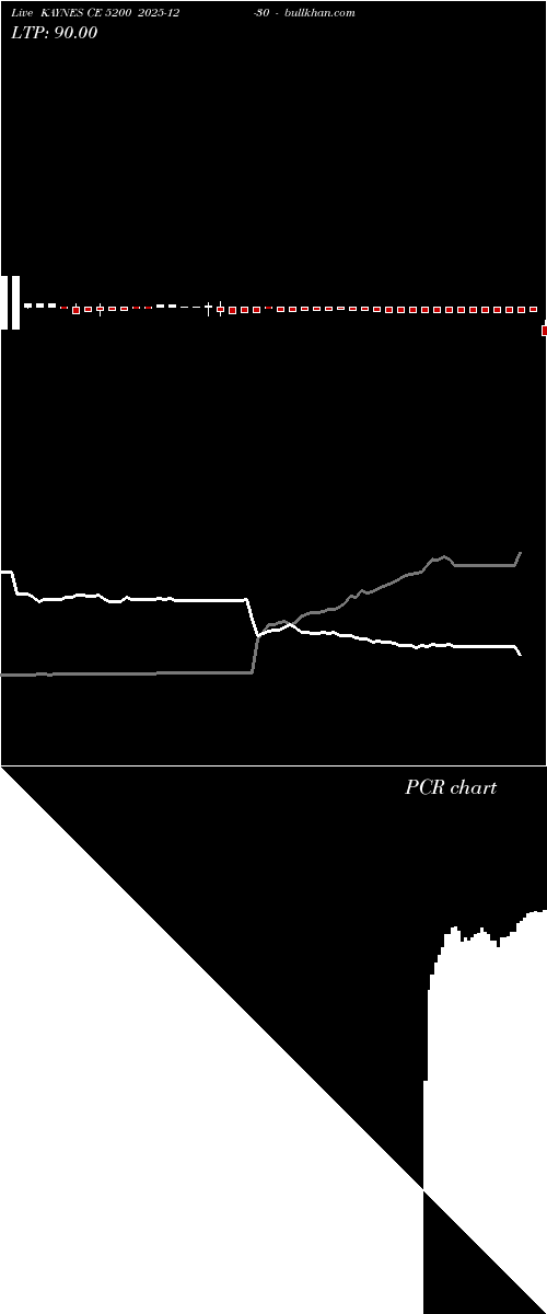  option chart KAYNES CE 5200 2025-12-30 
