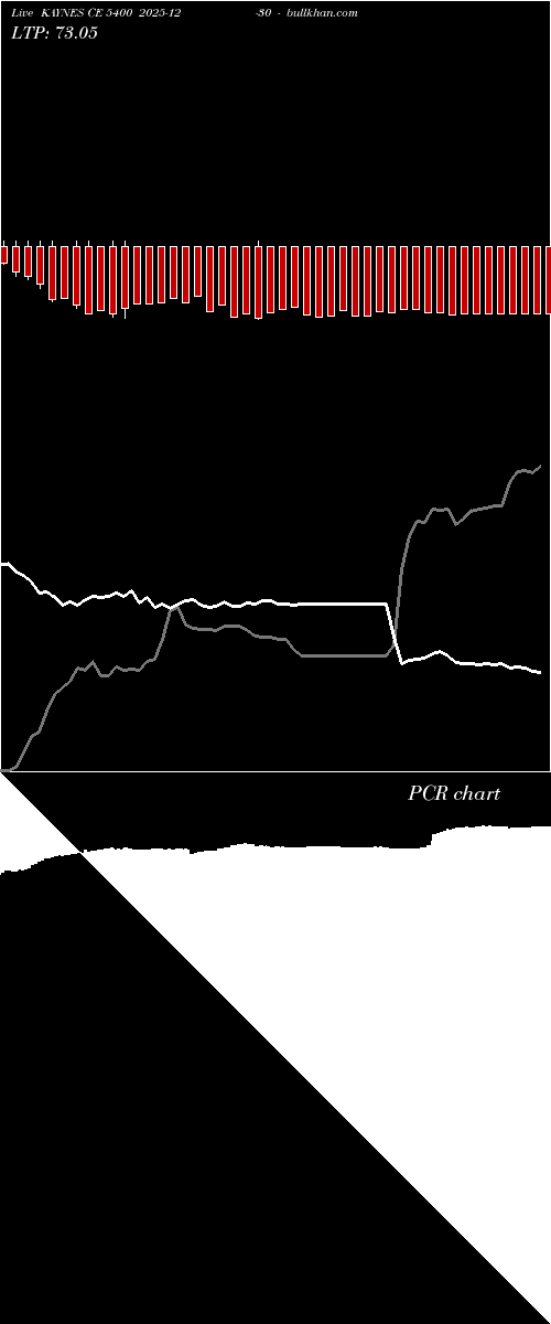  option chart KAYNES CE 5400 2025-12-30 