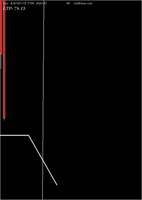  option chart KAYNES CE 5700 2025-12-30 