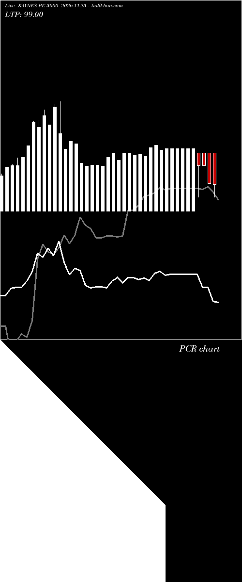  option chart KAYNES PE 3000 2026-11-23 