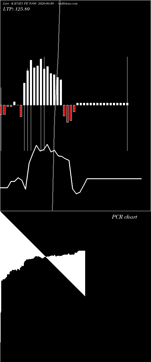  option chart KAYNES PE 3100 2026-06-30 