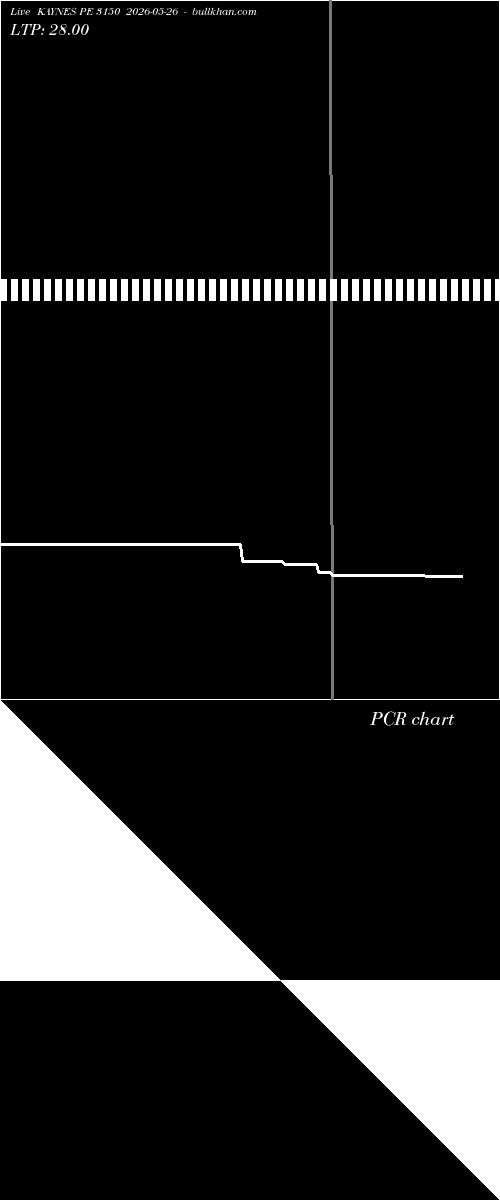  option chart KAYNES PE 3150 2026-05-26 
