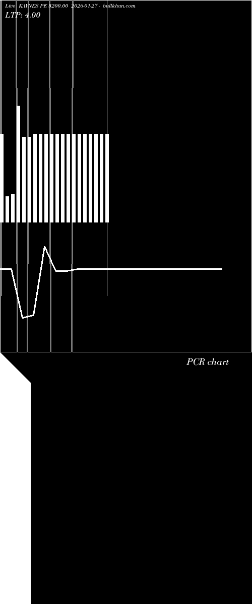  option chart KAYNES PE 3200.00 2026-01-27 