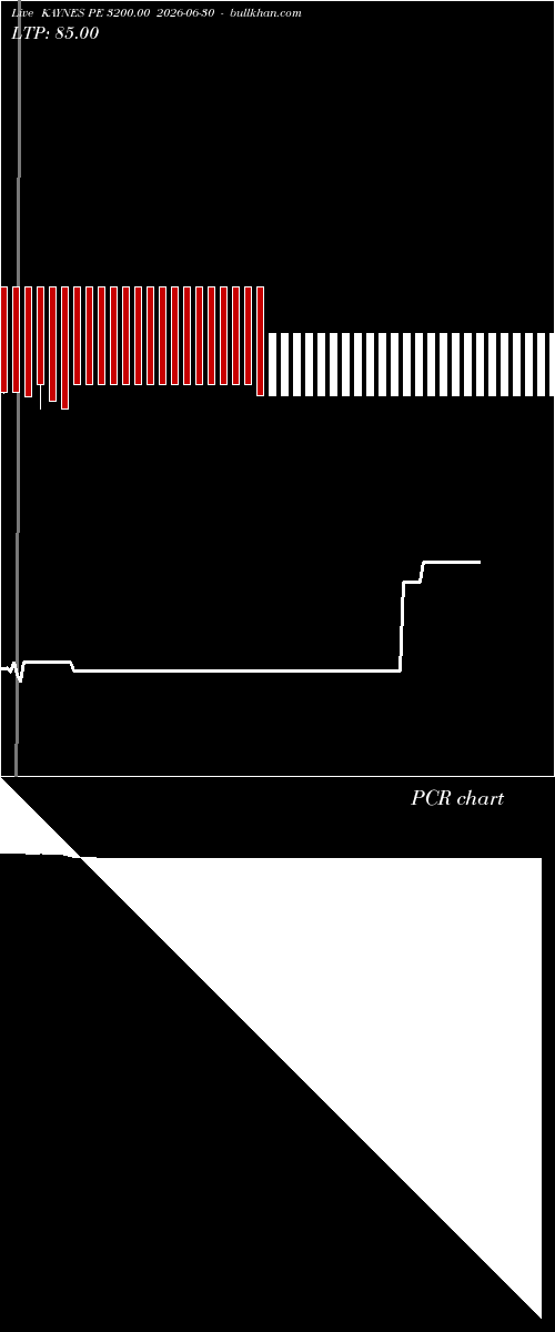  option chart KAYNES PE 3200.00 2026-06-30 