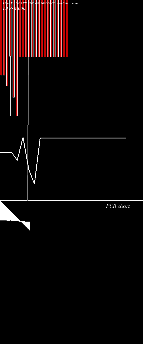  option chart KAYNES PE 3200.00 2026-06-30 