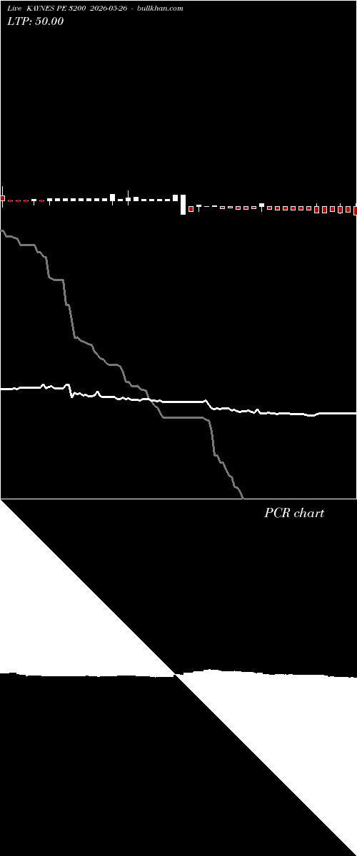  option chart KAYNES PE 3200 2026-05-26 