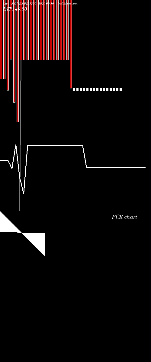  option chart KAYNES PE 3200 2026-06-30 