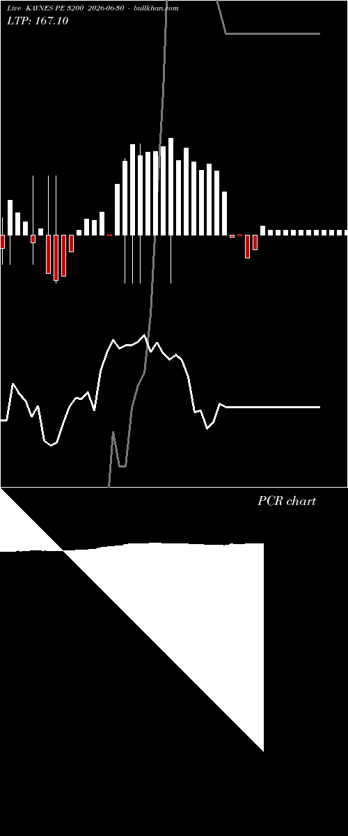  option chart KAYNES PE 3200 2026-06-30 
