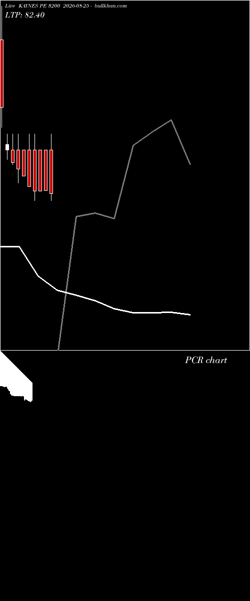  option chart KAYNES PE 3200 2026-08-25 