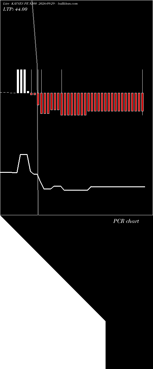  option chart KAYNES PE 3200 2026-09-29 