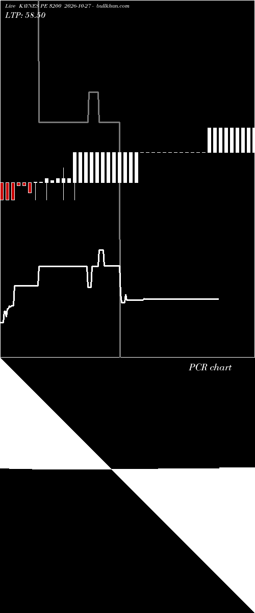  option chart KAYNES PE 3200 2026-10-27 