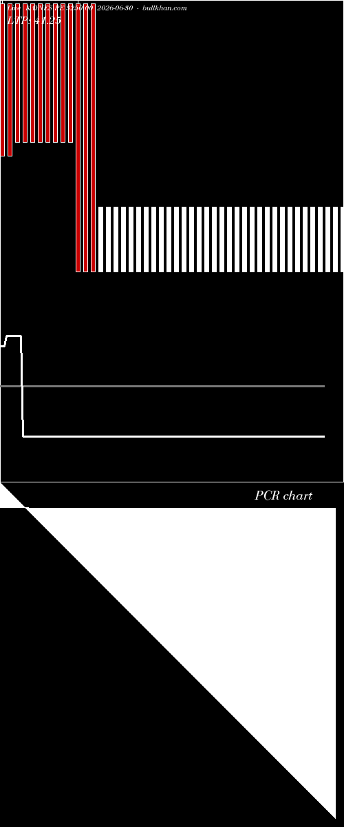  option chart KAYNES PE 3250.00 2026-06-30 
