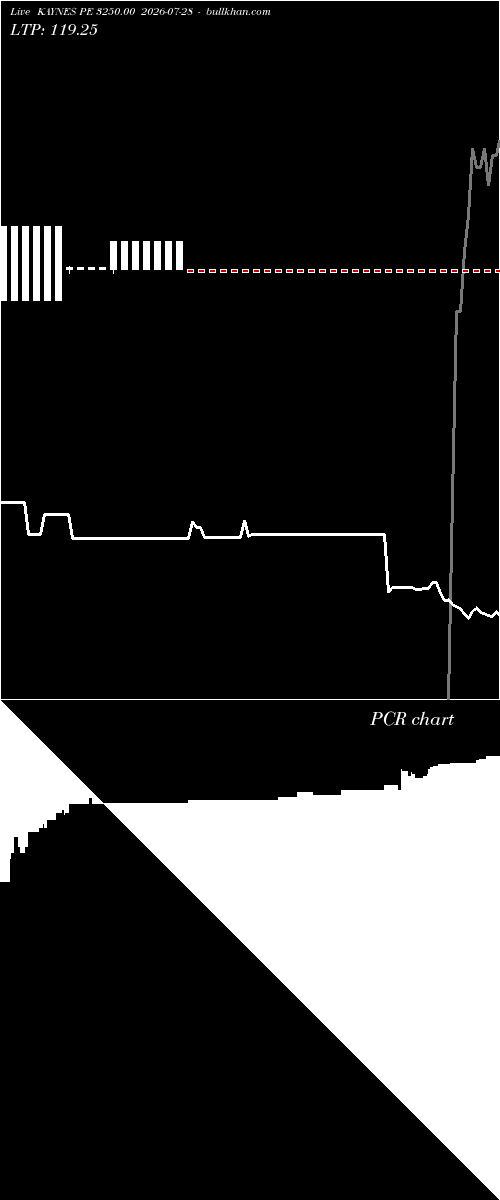  option chart KAYNES PE 3250.00 2026-07-28 