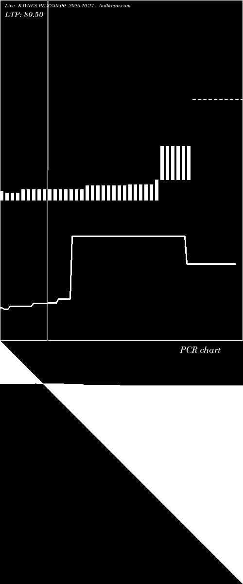  option chart KAYNES PE 3250.00 2026-10-27 