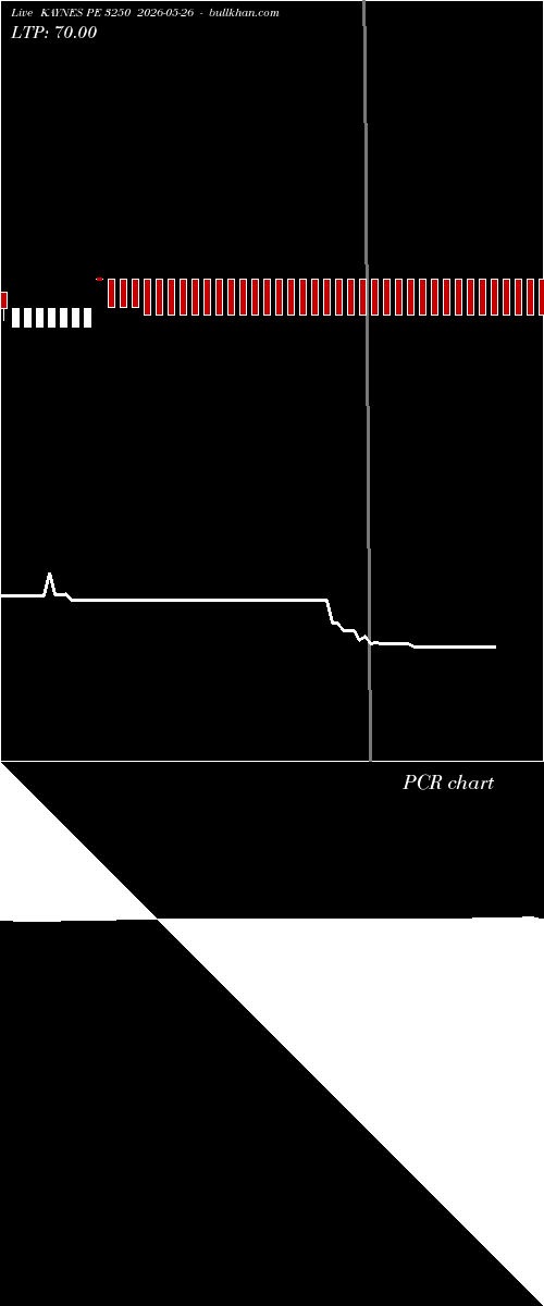  option chart KAYNES PE 3250 2026-05-26 