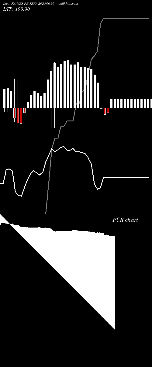  option chart KAYNES PE 3250 2026-06-30 