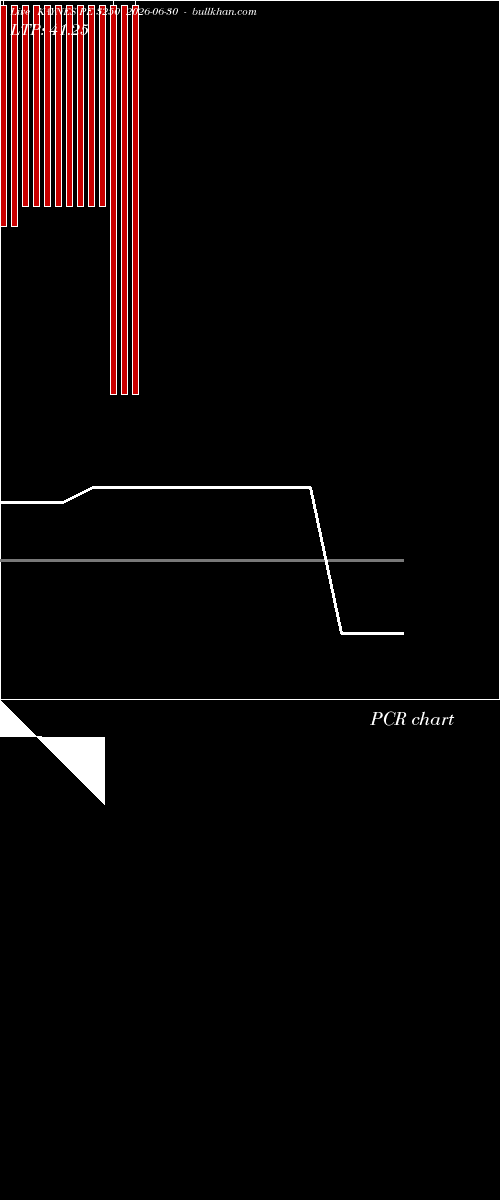  option chart KAYNES PE 3250 2026-06-30 