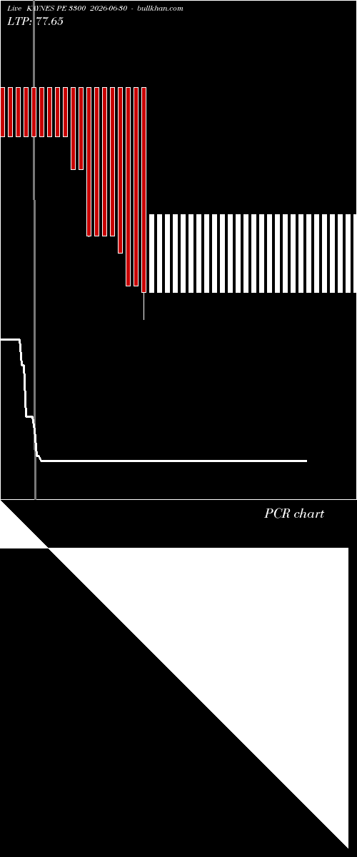  option chart KAYNES PE 3300 2026-06-30 