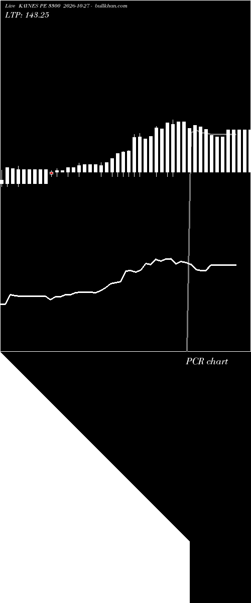  option chart KAYNES PE 3300 2026-10-27 