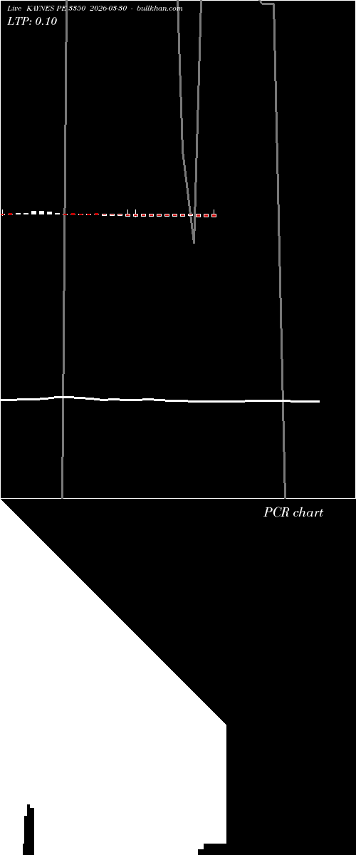  option chart KAYNES PE 3350 2026-03-30 