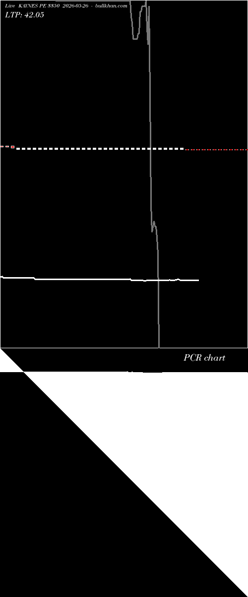  option chart KAYNES PE 3350 2026-05-26 