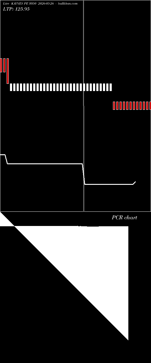  option chart KAYNES PE 3350 2026-05-26 