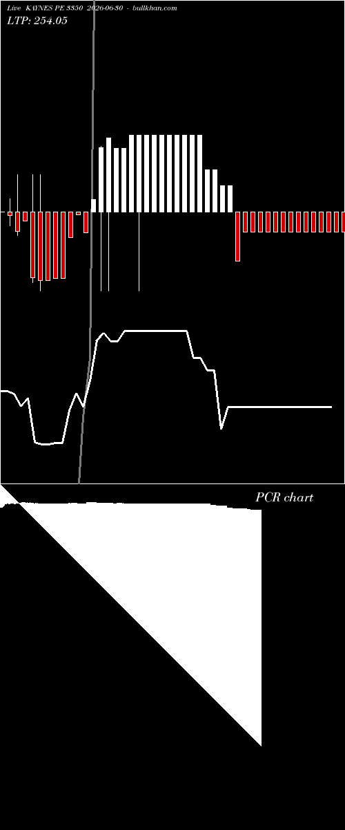  option chart KAYNES PE 3350 2026-06-30 