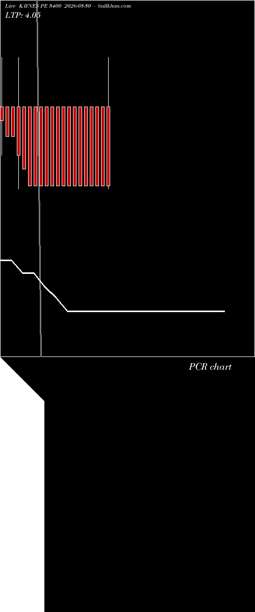  option chart KAYNES PE 3400 2026-03-30 