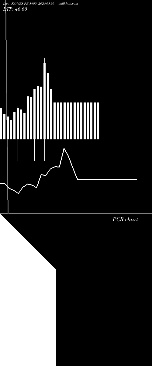  option chart KAYNES PE 3400 2026-03-30 