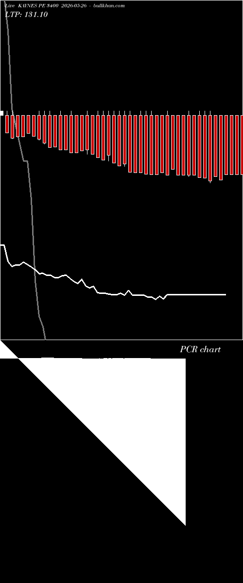  option chart KAYNES PE 3400 2026-05-26 