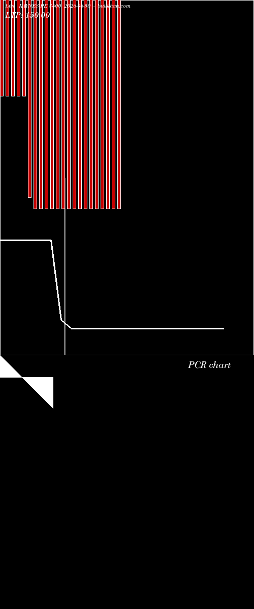  option chart KAYNES PE 3400 2026-06-30 