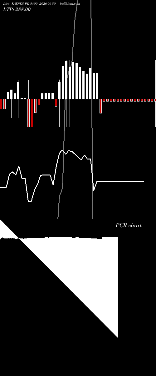  option chart KAYNES PE 3400 2026-06-30 
