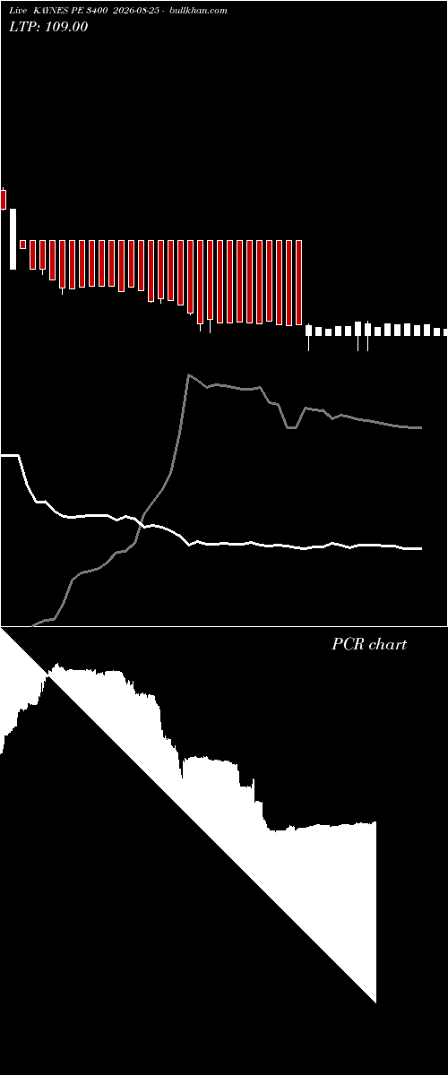 option chart KAYNES PE 3400 2026-08-25 