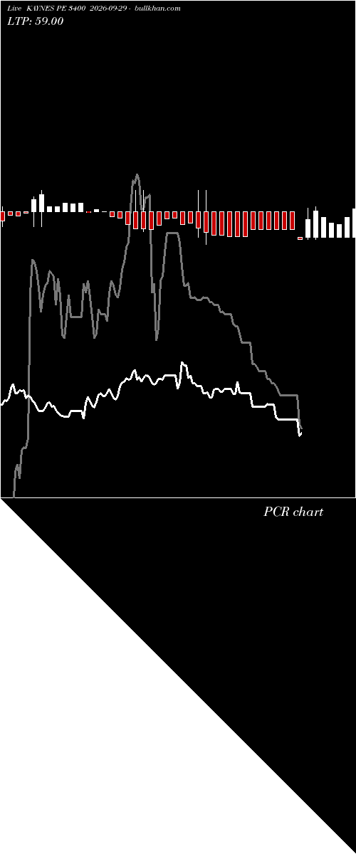  option chart KAYNES PE 3400 2026-09-29 