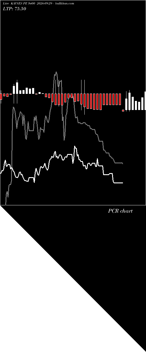  option chart KAYNES PE 3400 2026-09-29 