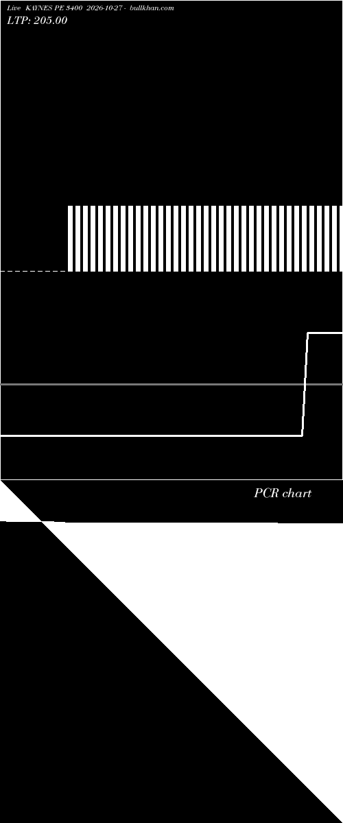  option chart KAYNES PE 3400 2026-10-27 