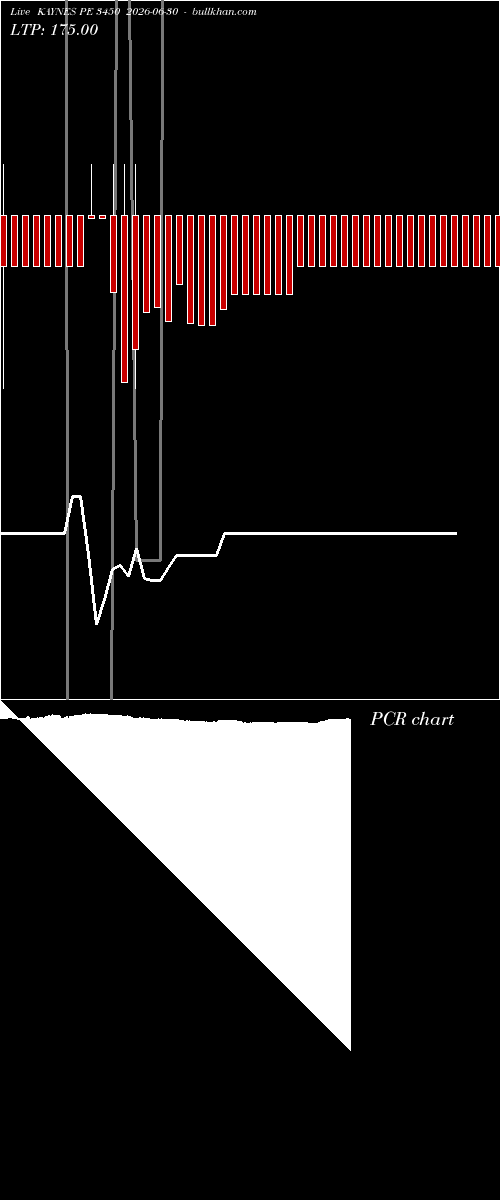  option chart KAYNES PE 3450 2026-06-30 