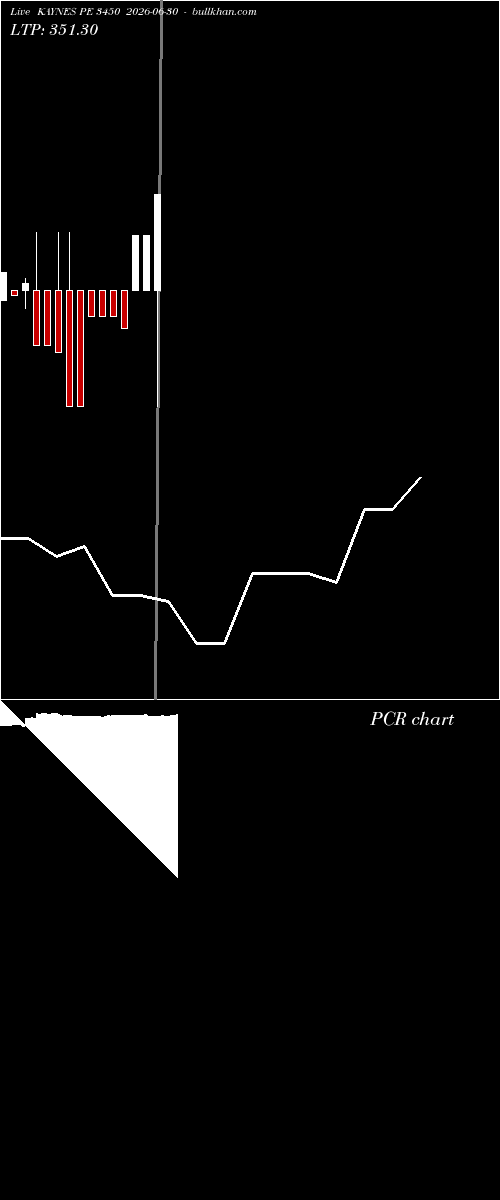  option chart KAYNES PE 3450 2026-06-30 