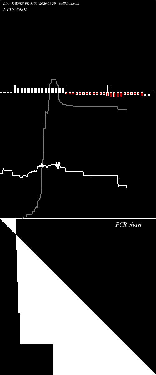  option chart KAYNES PE 3450 2026-09-29 