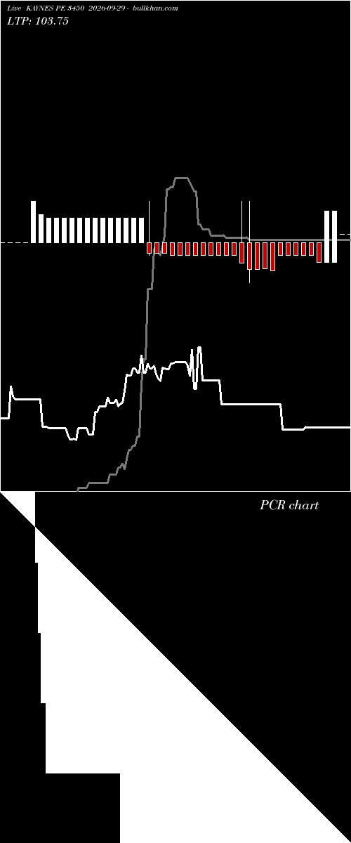  option chart KAYNES PE 3450 2026-09-29 