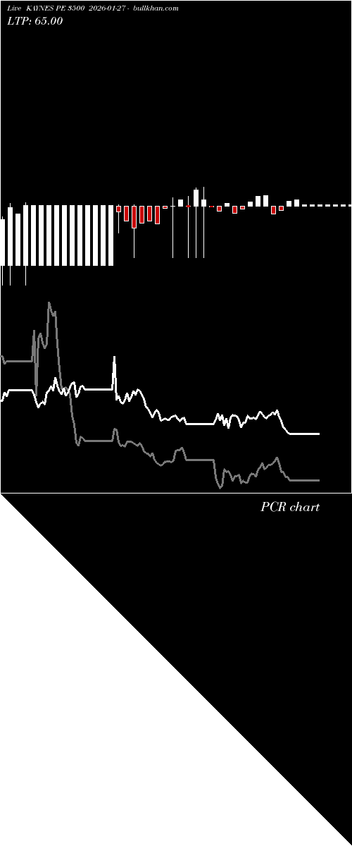  option chart KAYNES PE 3500 2026-01-27 