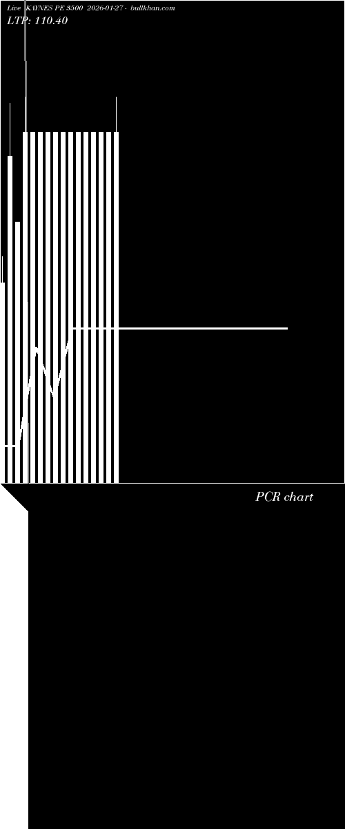  option chart KAYNES PE 3500 2026-01-27 
