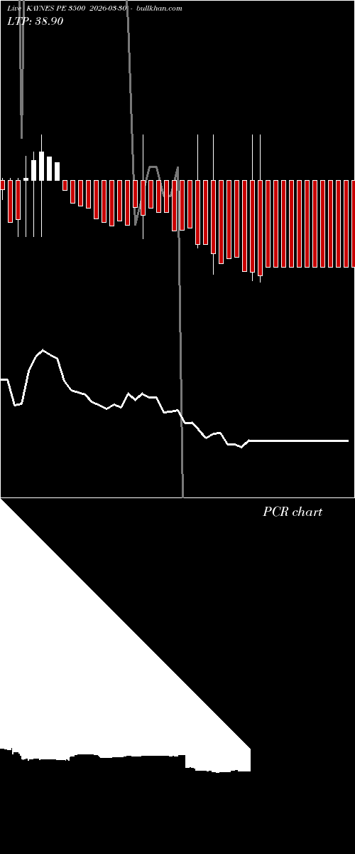  option chart KAYNES PE 3500 2026-03-30 