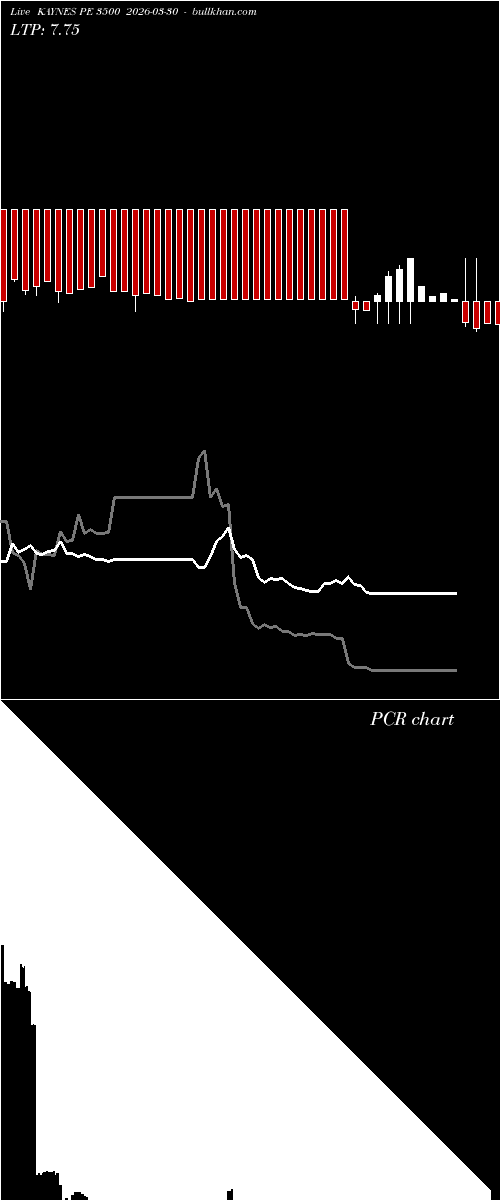  option chart KAYNES PE 3500 2026-03-30 