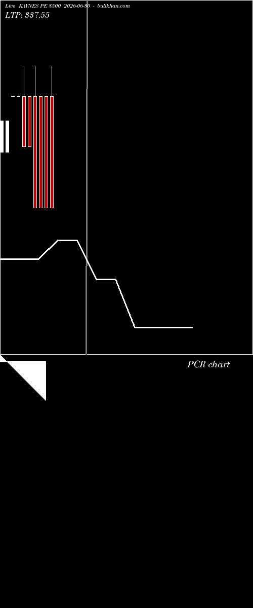  option chart KAYNES PE 3500 2026-06-30 