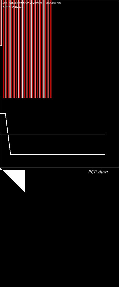  option chart KAYNES PE 3500 2026-06-30 